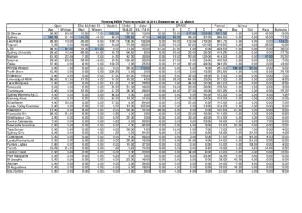 MtDna haplogroups by populations / Press Freedom Index / Equestrian at the 2008 Summer Olympics