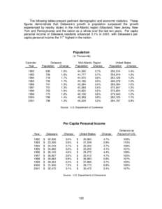 Urbanization by country / Demographics of the United States / Lists by country / Green Party of England and Wales election results