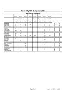 Classic Rally Club Championship 2011 Apprentices Navigators Competitor Alan Walker Peter Dunlop