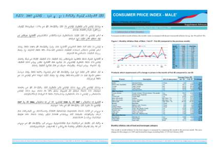 CONSUMER PRICE INDEX - MALE’ Ministry of Planning and National Development Supplement: February Consumer Price Index-Male’,FebruaryInflation Rate of Male’ (Monthly)