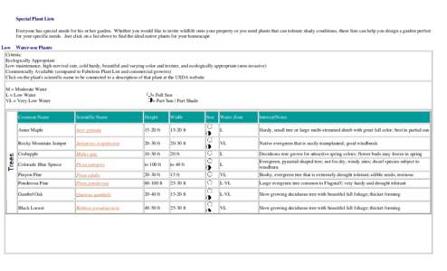 Microsoft Word - Special Plant Lists.doc