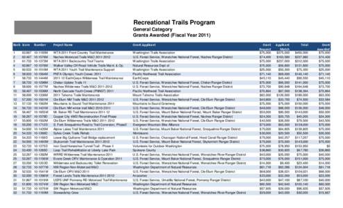 Recreational Trails Program Grants Awarded 2011