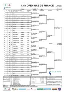 Ladies Singles Main Draw.xls