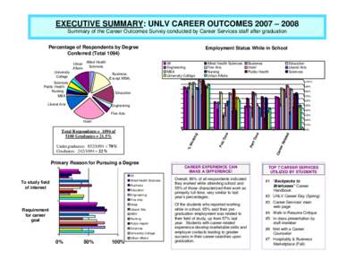 EXECUTIVE SUMMARY: UNLV CAREER OUTCOMES ‘98/’99