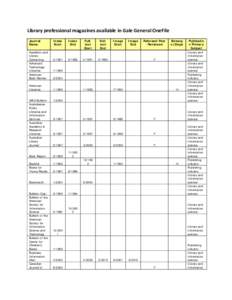 Knowledge / Librarian / Library / Journal of the American Society for Information Science and Technology / Public library / Outline of library science / Thomas D. Walker / Library science / Science / Information science