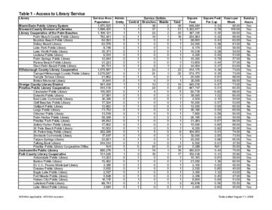 Table 1 - Access to Library Service Library Miami-Dade Public Library System Broward County Division of Libraries Library Cooperative of the Palm Beaches Palm Beach County Public Library