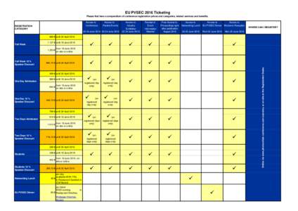 EU PVSEC 2016 Ticketing Please find here a compendium of conference registration prices and categories, related services and benefits. Access to Conference  REGISTRATION