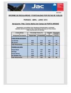 INFORME DE REGULARIDAD Y PUNTUALIDAD POR RUTAS DE VUELOS PERIODO: ABRIL - JUNIO 2016 Aeropuerto: Ptde. Carlos Ibáñez del Campo de PUNTA ARENAS Regularidad y puntualidad de los despegues internacionales y na