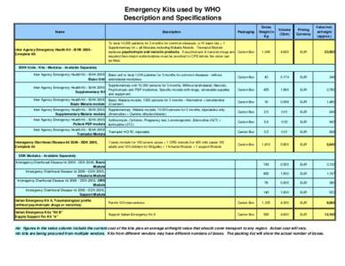Emergency Kits 2007DEC21mk2.xls