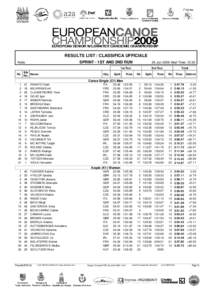 European Whitewater Championships[removed]Valtellina Italy[removed] RESULTS LIST / CLASSIFICA UFFICIALE