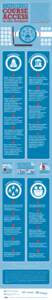 CourseAccess-infographic_FINAL_15July2014