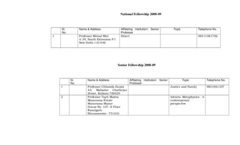 National Fellowship[removed]Sl. No.  Name & Address