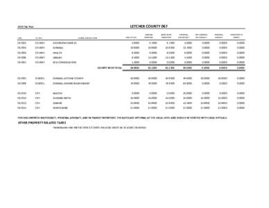 LETCHER COUNTY[removed]Tax Year REAL ESTATE