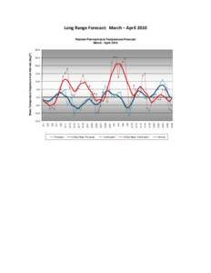 Long Range Forecast: March – April 2010 Western Pennsylvania Temperature Forecast March - April[removed]