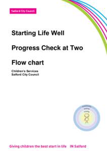 Starting Life Well Progress Check at Two Flow chart Children’s Services Salford City Council