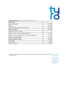 CAPITAL STRUCTURE – report date 30 Sept 2013, disclosure date 21 Oct 2013 Tier 1 Capital $  Paid up ordinary shares