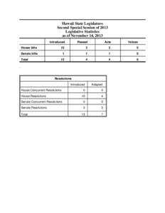 State of Hawaii, Legislative Statistics, Regular and Special Sessions of 2013
