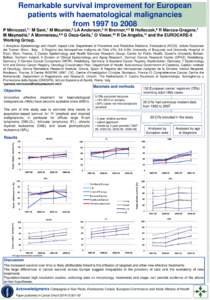 Remarkable survival improvement for European patients with haematological malignancies from 1997 to 2008 P Minicozzi,1,* M Sant,1 M Mounier,2 LA Anderson,3 H Brenner,4,5 B Holleczek,6 R Marcos-Gragera,7 M Maynadié,2 A M
