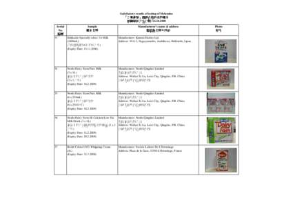 Satisfactory results of testing of Melamine 「三聚氰胺」測試合格的食物樣本 抽驗結果公布日期: [removed]Serial No. 編號