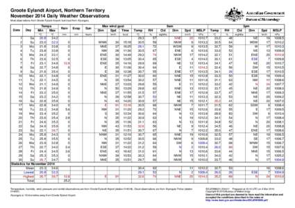 Groote Eylandt Airport, Northern Territory November 2014 Daily Weather Observations Most observations from Groote Eyland Airport, but cloud from Alyangula. Date