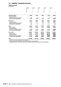 3.3 Liabilities – breakdown by sector Stocks at year-end In CHF millions[removed]Swiss National Bank