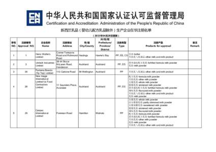 新西兰乳品（婴幼儿配方乳品除外）生产企业在华注册名单 （2015年04月28日更新） 序号 注册编号 NO. Approval NO.