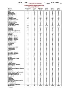 Communicable Disease Reporting St. Joseph County Disease Category AIDS Animal Bite