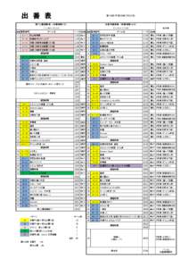 　出　番　表　  第１３回（平成２５年７月２８日） 第７公園演舞場　（所要時間６分）