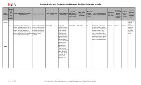 Design-Build and Construction Manager At-Risk Statutory Matrix Express DesignBuild State / Design-Build Authorized by Whom or Authority