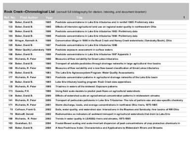 Rock Creek--Chronological List (consult full bibliography for citation, indexing, and document location) Ref. No. First Author  Year