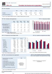 Dossier local - Departement - Nievre