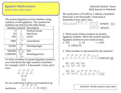 Egyptian Mathematics  Materials Needed: Pencil Math Journal or Notebook  Lesson 1 of 4, work in pairs