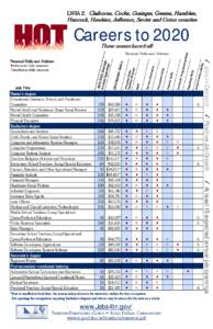 LWIA 2: Claiborne, Cocke, Grainger, Greene, Hamblen,  Hancock, Hawkins, Jefferson, Sevier and Union counties Careers to 2020