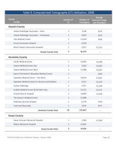 Table 9. Computerized Tomography (CT) Utilization, 2008 County Facility Average  Technical Charge 