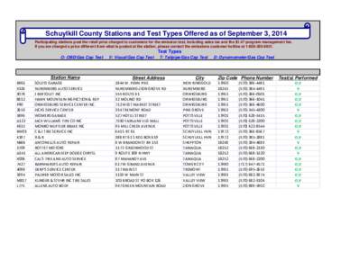 Schuylkill County Stations and Test Types Offered as of September 3, 2014 Participating stations post the retail price charged to customers for the emission test, including sales tax and the $1.47 program management fee.