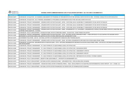 NATIONAL WATER COMMISSION INDEXED LIST OF FILES CREATED BETWEEN 1 JULY 2012 AND 31 DECEMBER 2012 Record Number File Title  NWC2012/0237