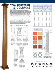 Classical order / Column / Ionic order / Corinthian order / Ancient Greek temple / Capital / Doric order / Abacus / Ancient Greek architecture / Architecture / Architectural history