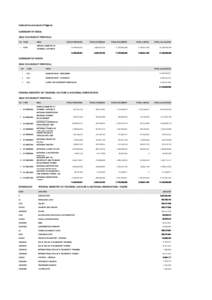 Federal Government of Nigeria SUMMARY BY MDAs 2014 FGN BUDGET PROPOSAL NO CODE 0236