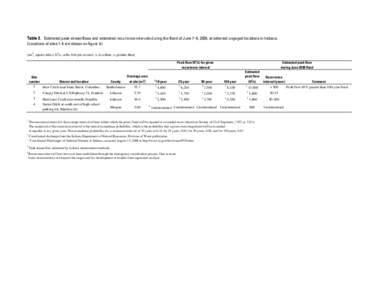 Table 3. Estimated peak streamflows and estimated recurrence intervals during the flood of June 7–9, 2008, at selected ungaged locations in Indiana. (Locations of sites 1-4 are shown on figure 4.) [mi2, square miles; f