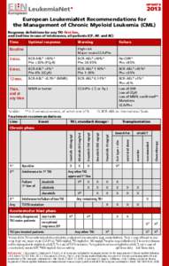 UPDATEEuropean LeukemiaNet Recommendations for the Management of Chronic Myeloid Leukemia (CML)