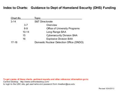 Index to Charts: Guidance to Dept of Homeland Security (DHS) Funding Chart #s14