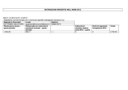 RETRIBUZIONI PERCEPITE NELL’ANNO[removed]Dal[removed]al[removed]Segreteria convenzionata con il Comune capofila Castagneto Carducci (LI) Segretario Comunale DE PRIAMO SALVATORE