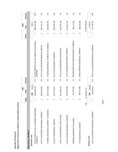 Appendix K (Premiums)  4 5