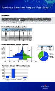 PNP Graphs - Steve edited - 2.xlsx