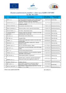 Zoznam zazmluvnených projektov v rámci výzvy KaHR-31SP-0801 ku dňu[removed]P.č. Názov prijímateľa