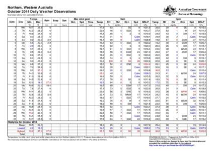 Northam, Western Australia October 2014 Daily Weather Observations Most observations from a site within the town. Date