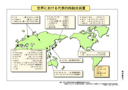 世界における代表的核融合装置  ●JT-60, JFT-2M （原研）  ●TRIAM-1M （九大）  △ヘリカル装置LHD（核科研）