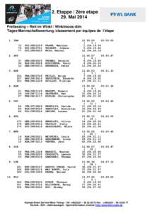 2. Etappe / 2ère etape 29. Mai 2014 Freilassing – Reit im Winkl / Winklmoos-Alm Tages-Mannschaftswertung /classement par équipes de l’étape 1. IAM 72