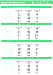 Skipasy Jasná Nízke Tatry / Skipass Jasna Nizke Tatry PRVÝ SNEH / FIRST SNOW (do / until[removed]deň / 1 day 2 dni / 2 days 3 dni / 3 days