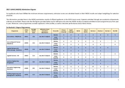 2017 JUPAS (HKDSE) Admissions Figures For applicants who have fulfilled the minimum entrance requirements, admission scores are calculated based on their HKDSE results and subject weightings for selection purposes. The i